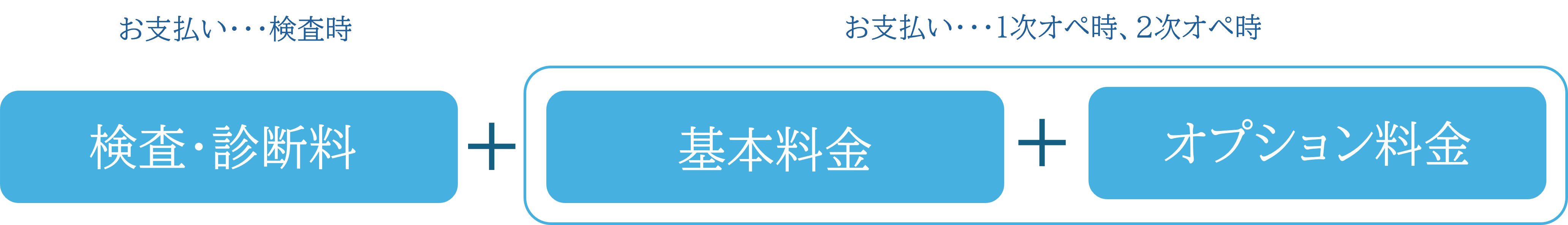 料金構成