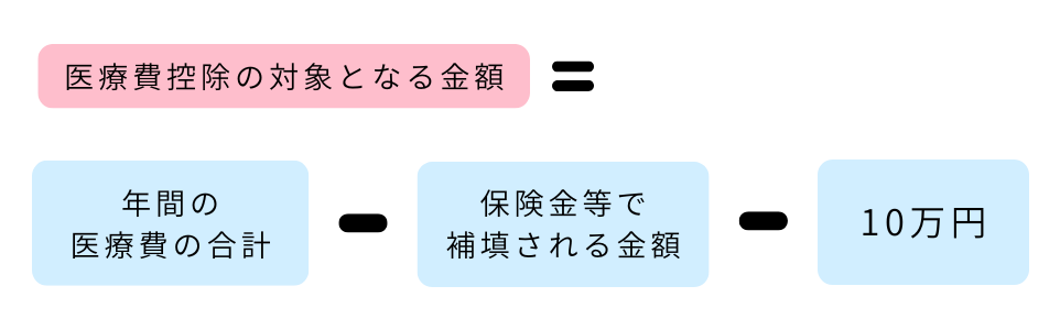 医療費控除額を算出
